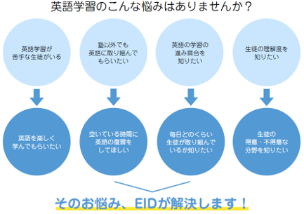 Aid エイド 英剣伝説 Lms 塾ツール 全国学習塾協会
